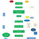 Image for article titled Behold the incredibly long flowchart of federal building permissions Trump showed today